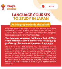 Japanese Language Test: JLPT
