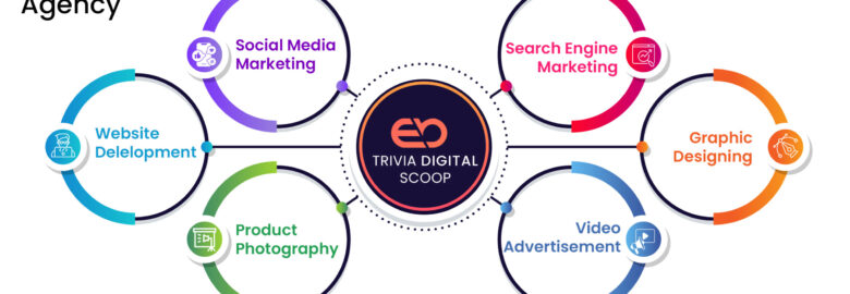 Best Digital Marketing Agency in Birgunj I Trivia Digital Scoop Pvt. Ltd