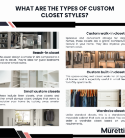 Muretti New York Showroom: Italian Kitchens & Closets