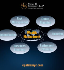 Miller & Company LLP: CPA of NYC