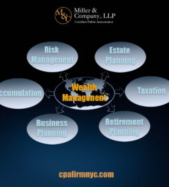 Miller & Company LLP: CPA of NYC